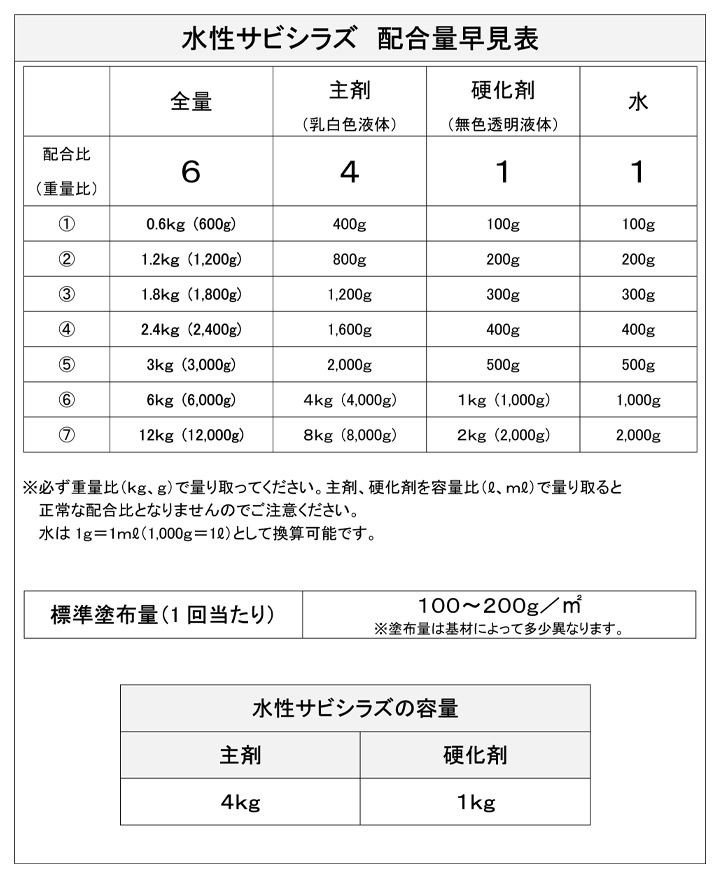 水性サビシラズ（ミヤキ）とは