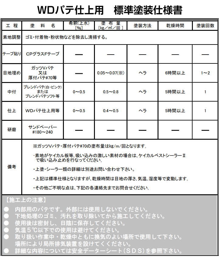 WDパテ 仕上用とは