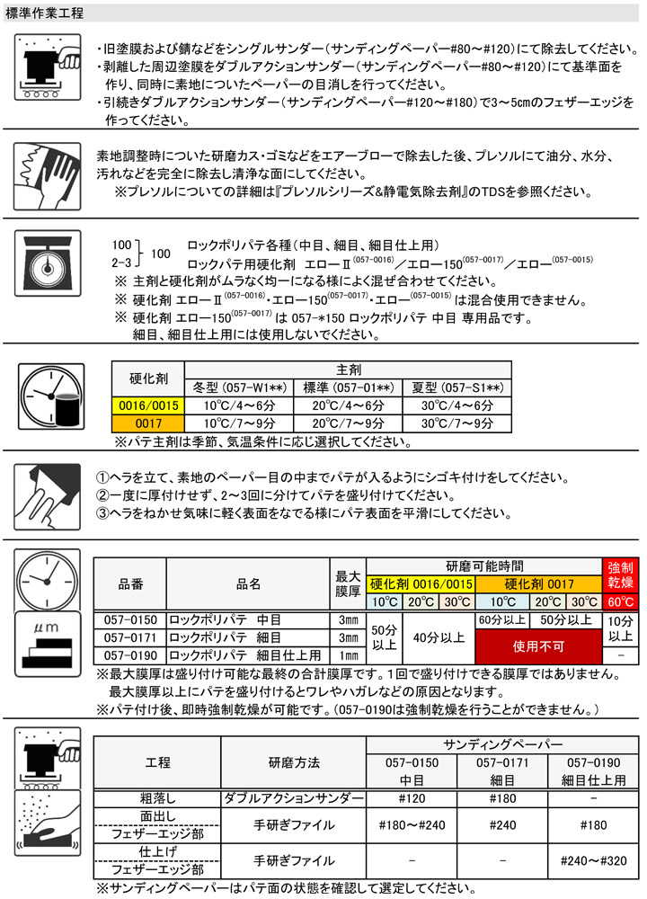 ロックポリパテ 中目 （主剤＋硬化剤）とは