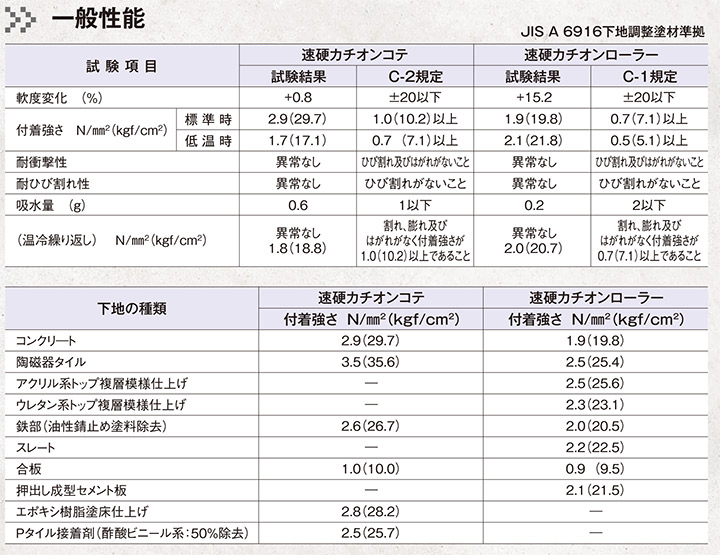 速硬カチオンローラー