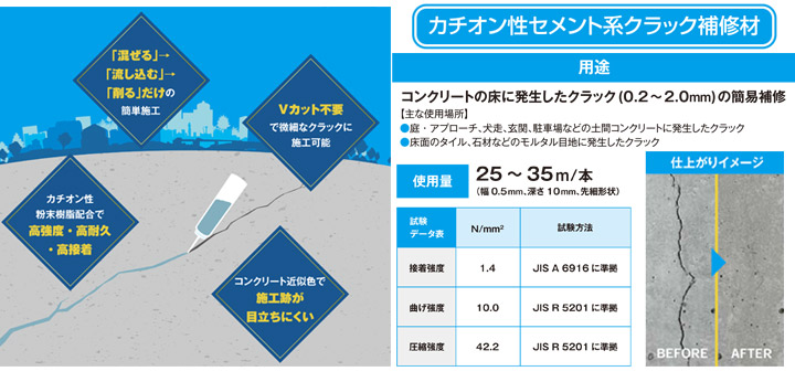 ヤブ原産業　クラックイレイザーとは
