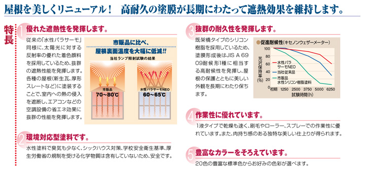 屋根塗料　水性パラサーモNEO