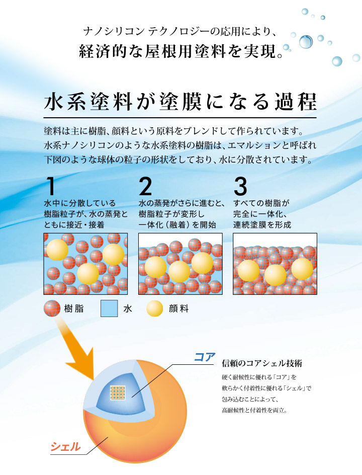 水系カスタムシリコンII