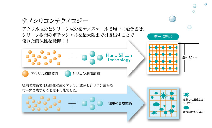 水系カスタムシリコンII