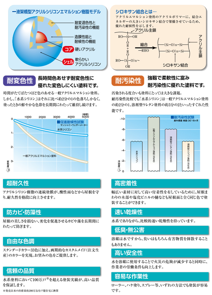 水系シリコンとは