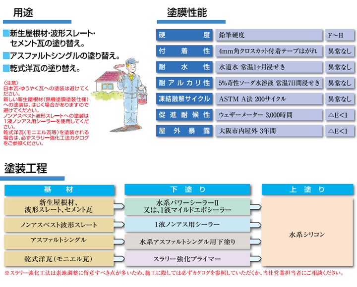 水系シリコンとは