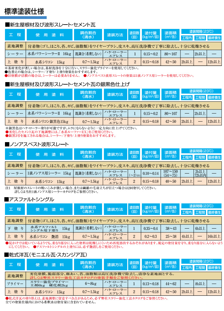 水系シリコンとは