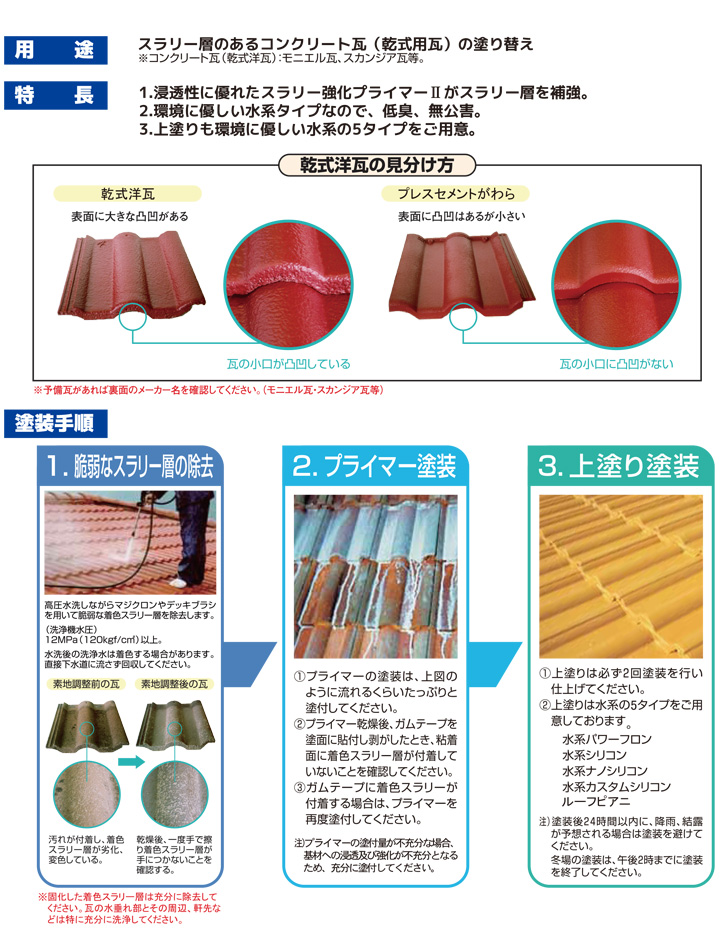スラリー強化プライマーIIとは