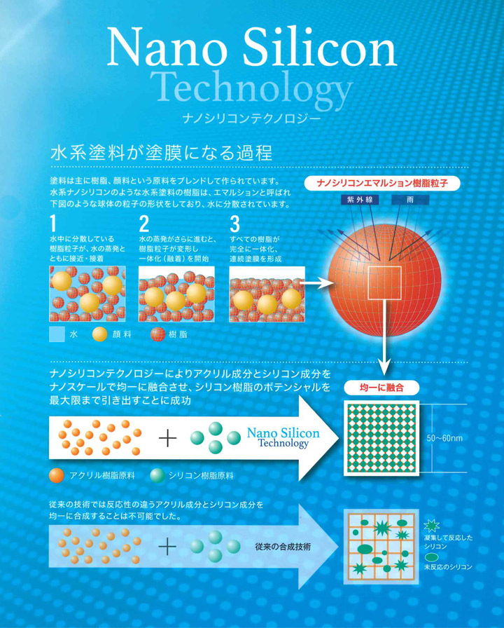 水系ナノシリコンとは