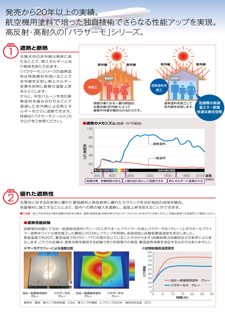 パラサーモSi（日本特殊塗料）とは