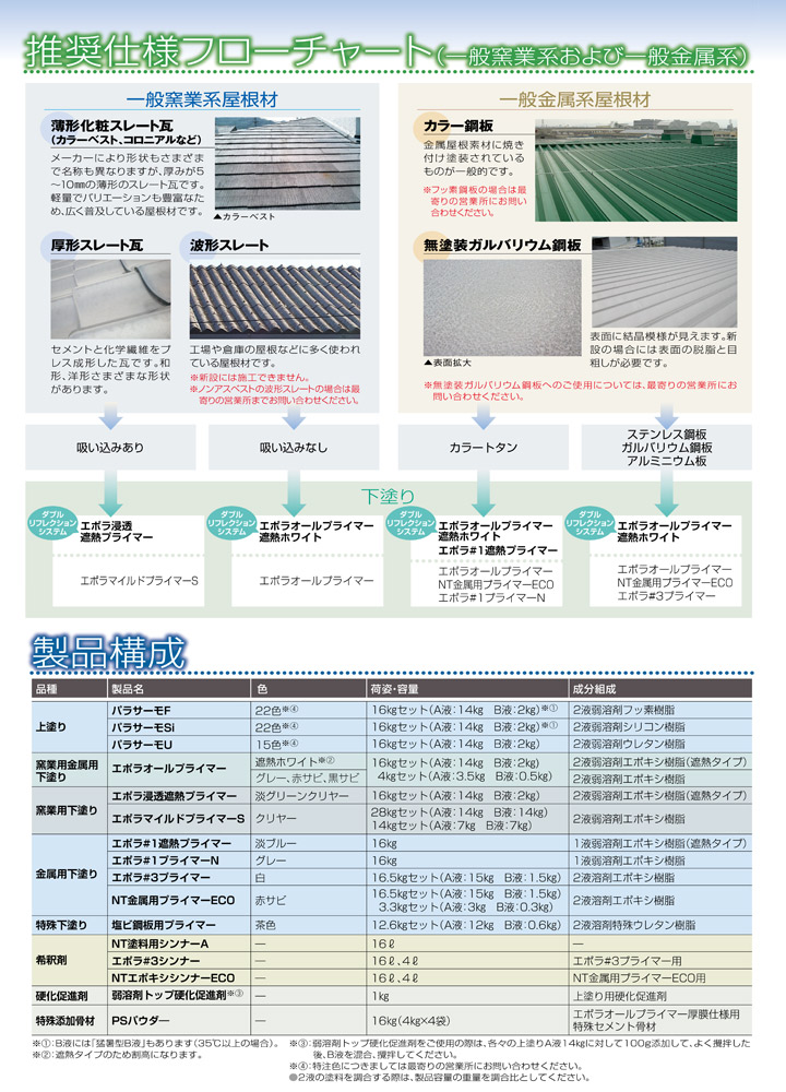 パラサーモSi（日本特殊塗料）とは