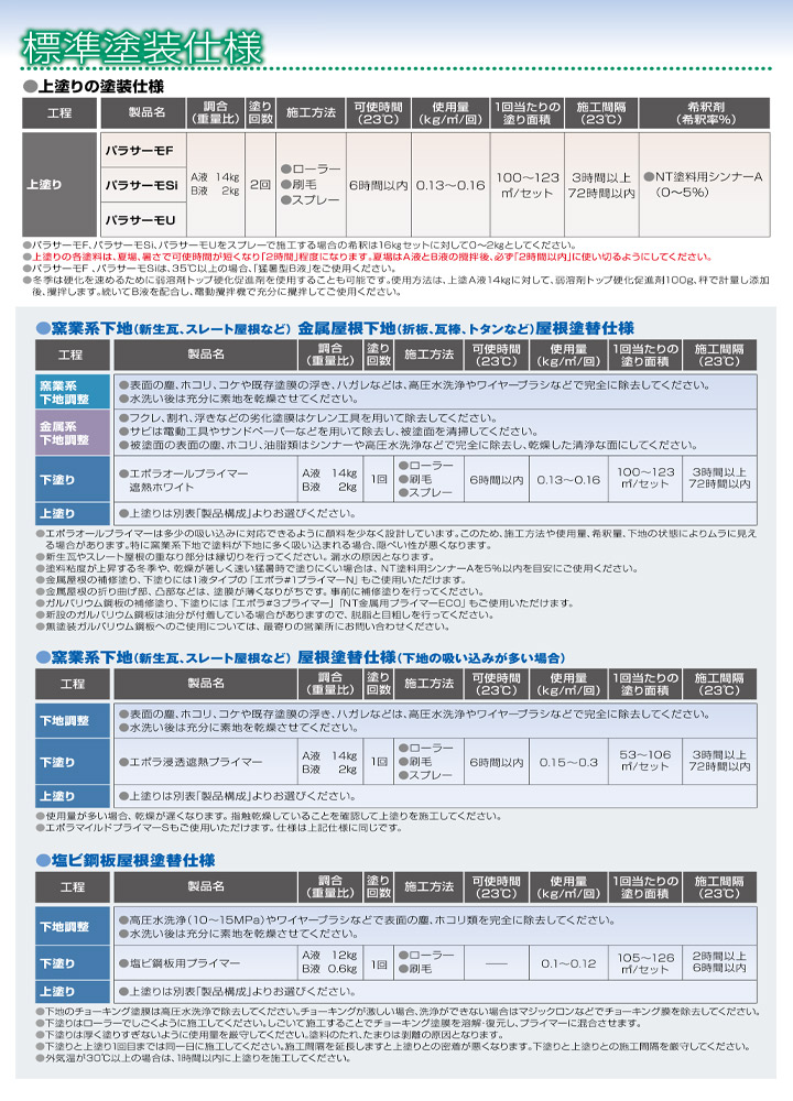 パラサーモSi（日本特殊塗料）とは