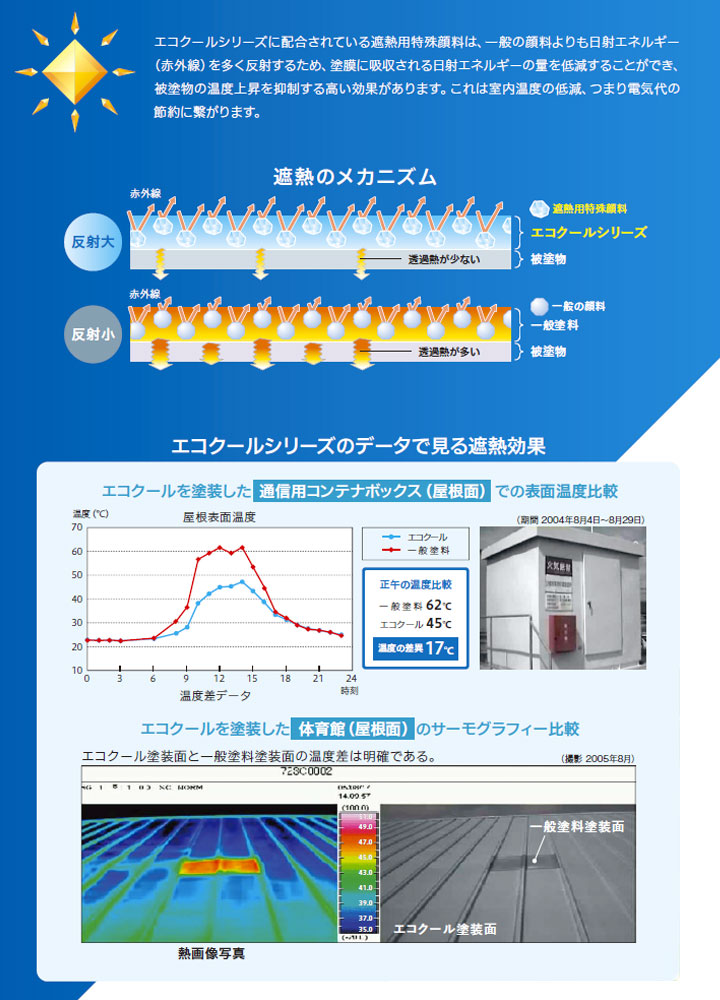 エコクールスマイルSiとは