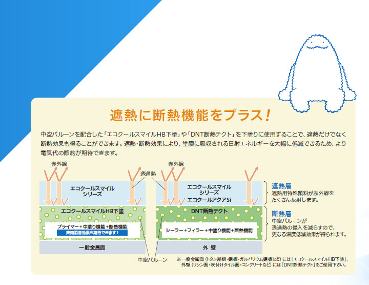 エコクールスマイルSiとは