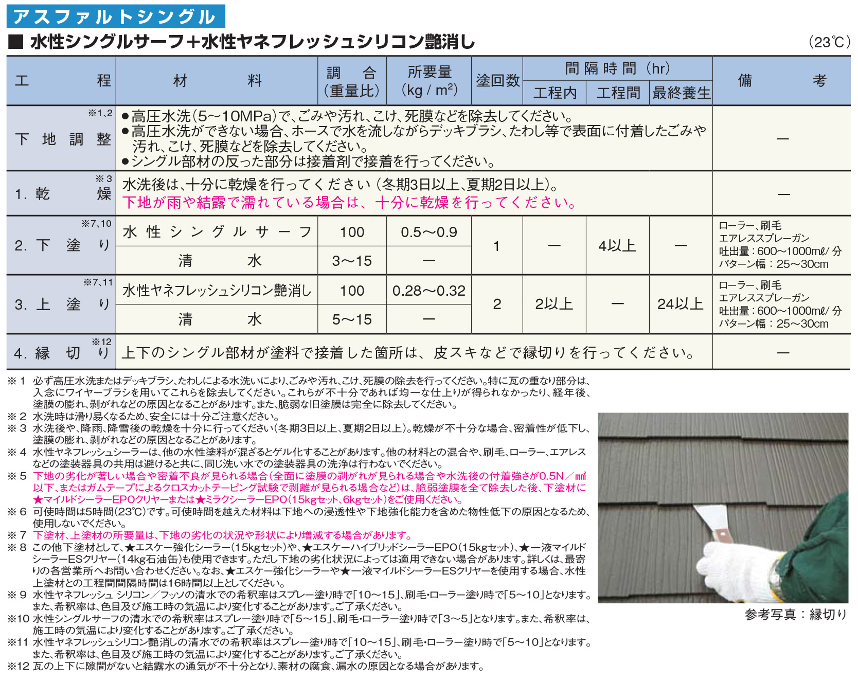 水性ヤネフレッシュシリコンとは