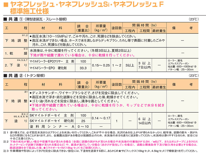 ヤネフレッシュSiとは