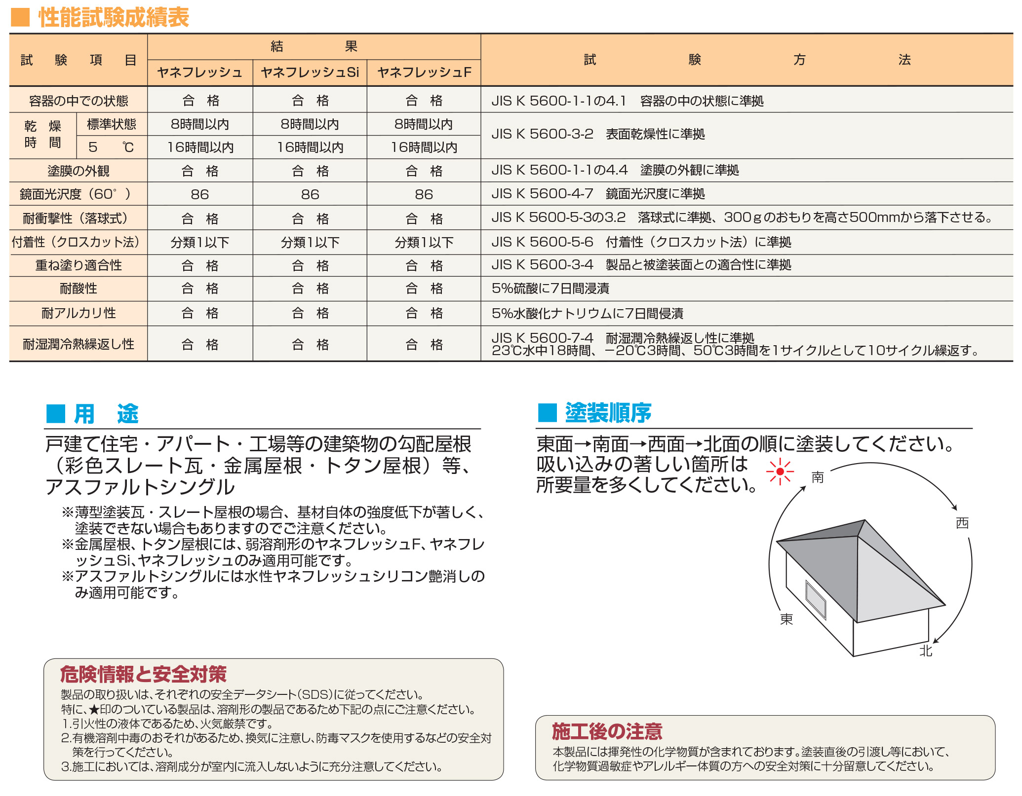 ヤネフレッシュSiとは