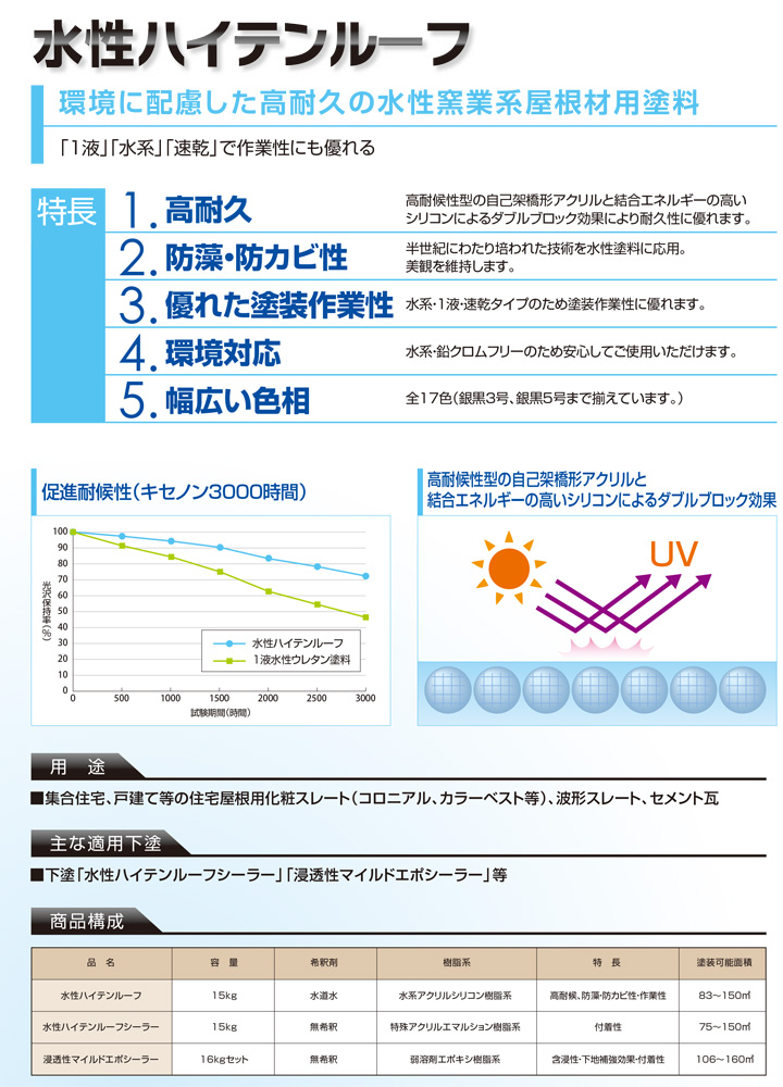 水性ハイテンルーフとは