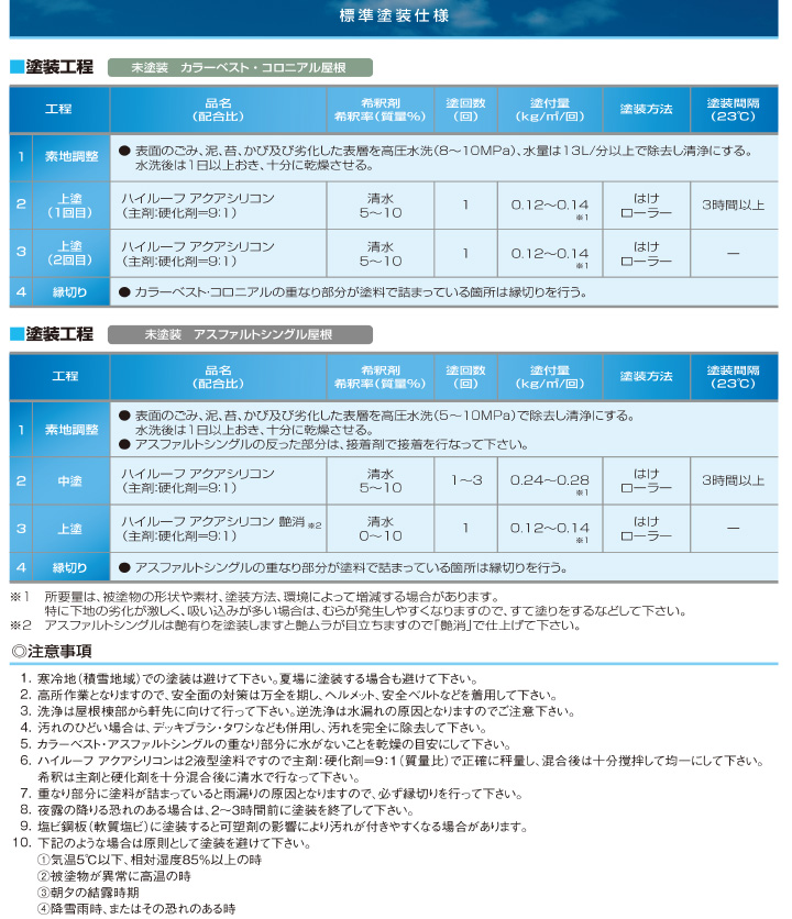 ハイルーフアクアシリコンとは