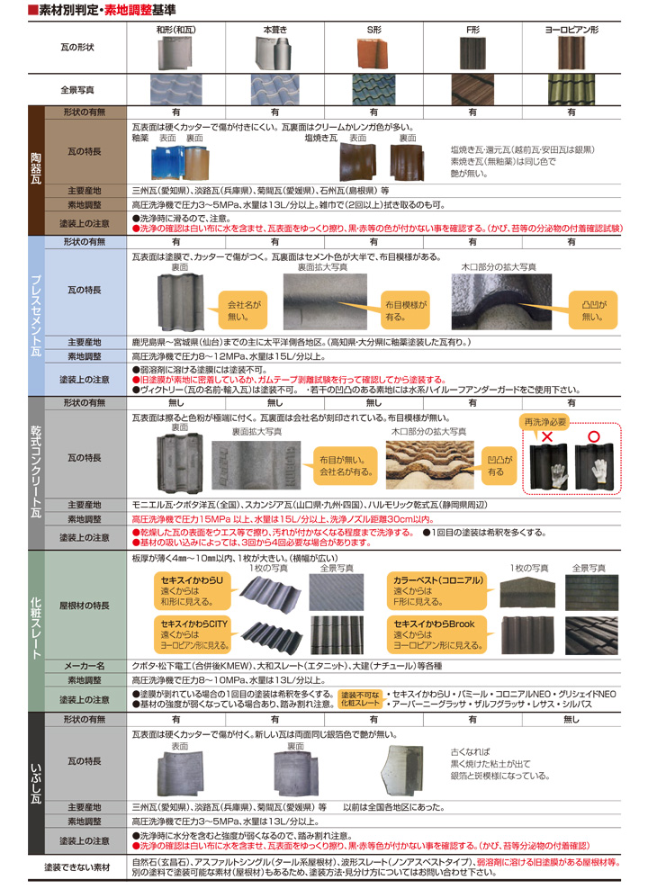 ハイルーフマイルドシリコンとは