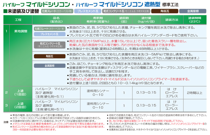 ハイルーフマイルドシリコンとは