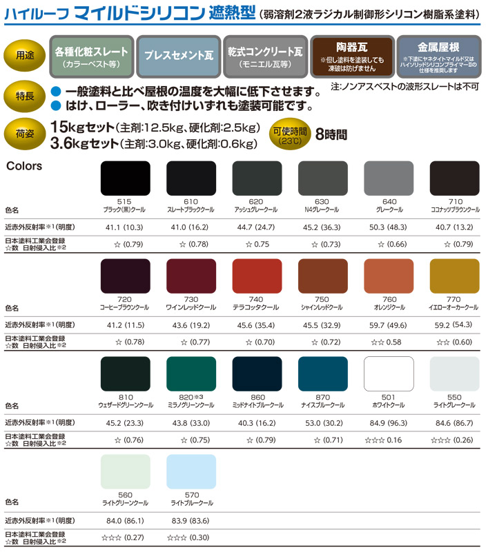 ハイルーフマイルドシリコンとは