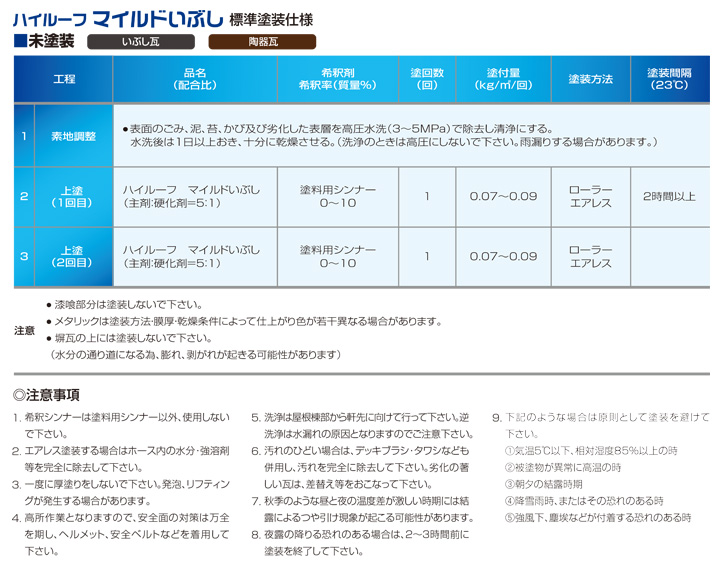 ハイルーフマイルドいぶしとは