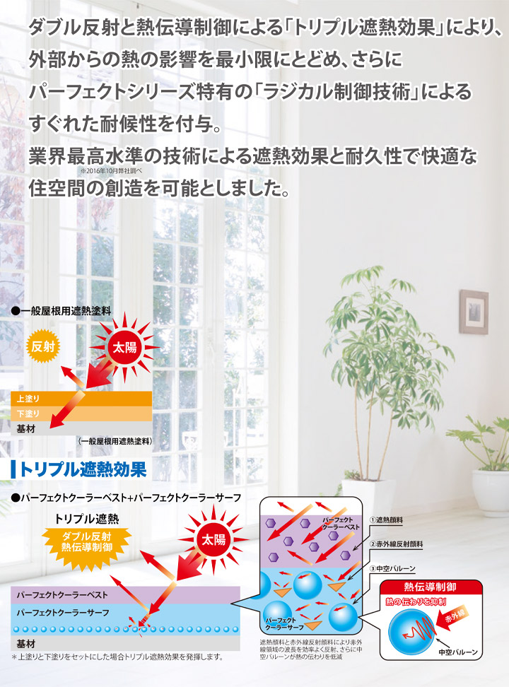ニッペ　パーフェクトクーラーサーフとは