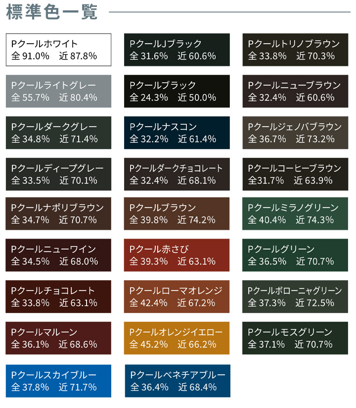 ニッペ　パーフェクトクーラーベストとは