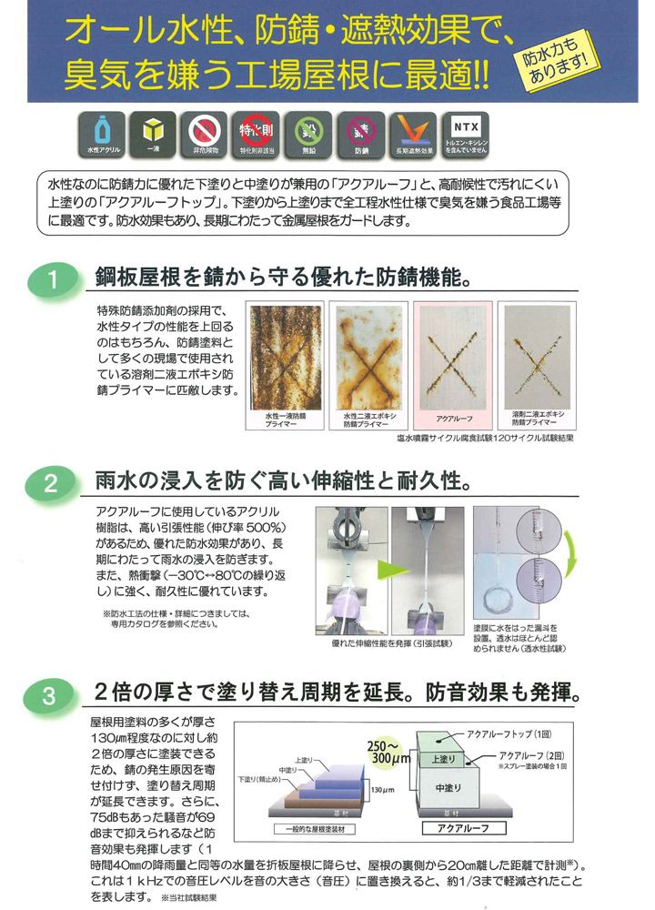 アクアルーフ（アトミクス）とは