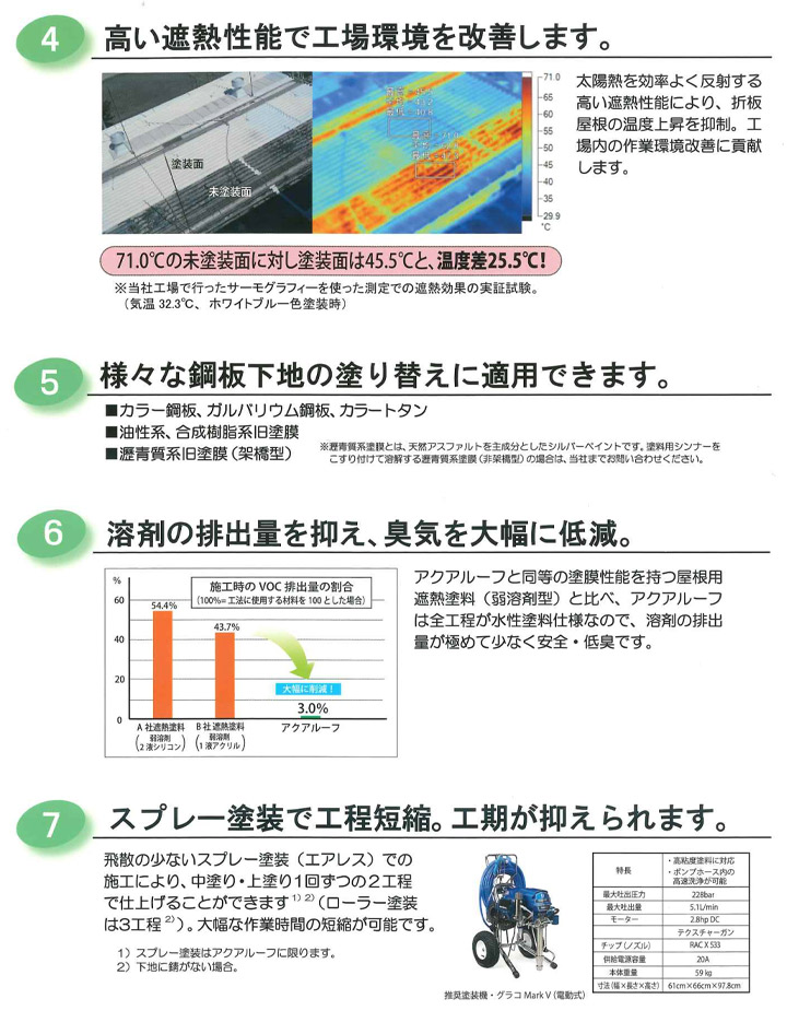 アクアルーフ（アトミクス）とは