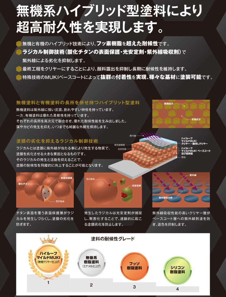 ハイルーフ マイルドMUKIとは