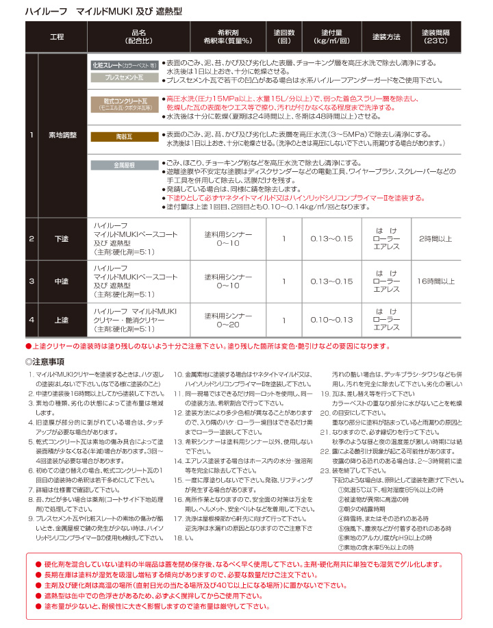 ハイルーフ マイルドMUKIとは