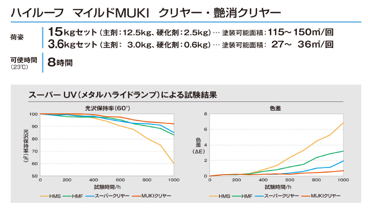 ハイルーフ マイルドMUKIとは