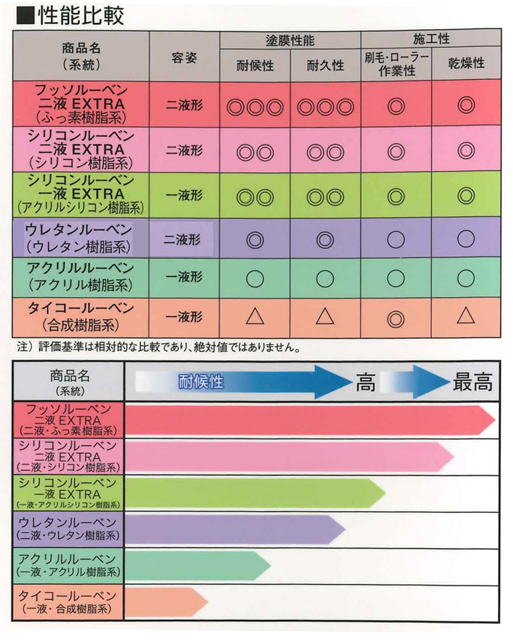 タイコールーベンとは