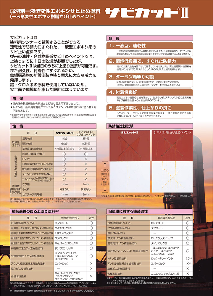 サビカットIIとは