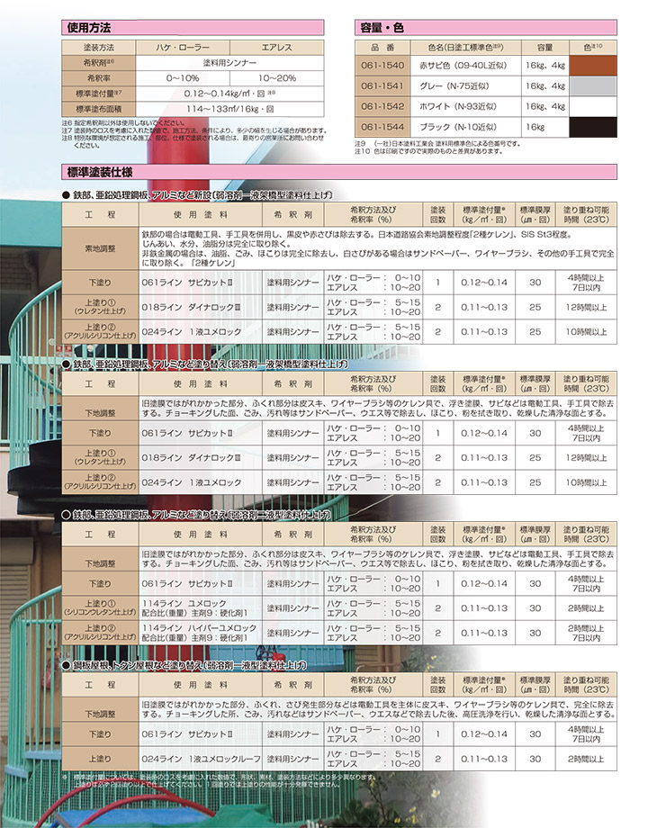 サビカットIIとは