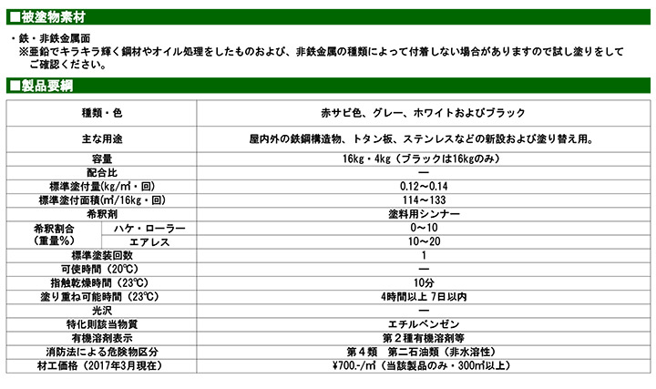 サビカットIIとは