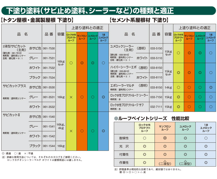 1液ユメロックルーフ