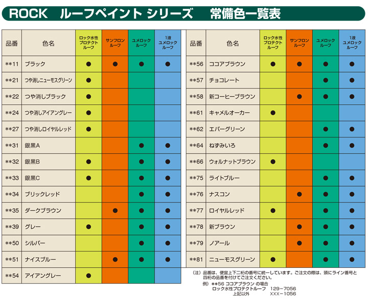 1液ユメロックルーフ