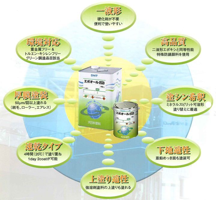 エポオールユニ（UNI）とは