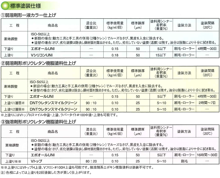 エポオールユニ（UNI）とは