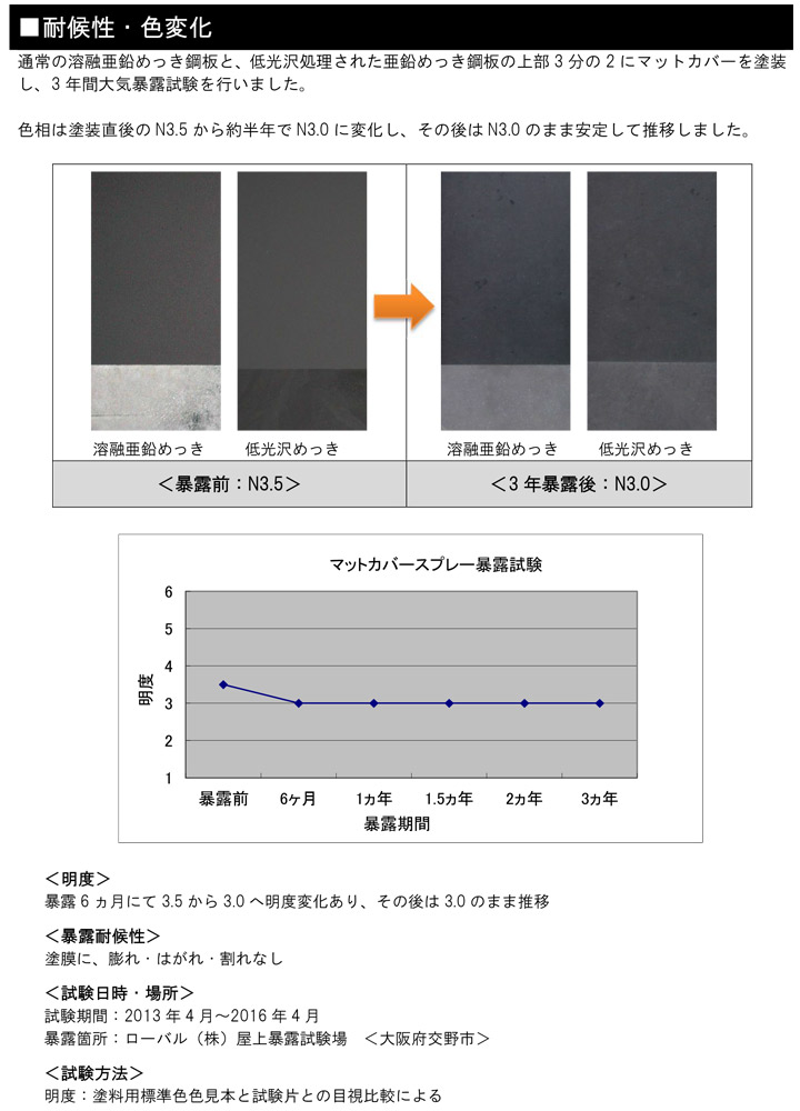マットカバースプレーとは