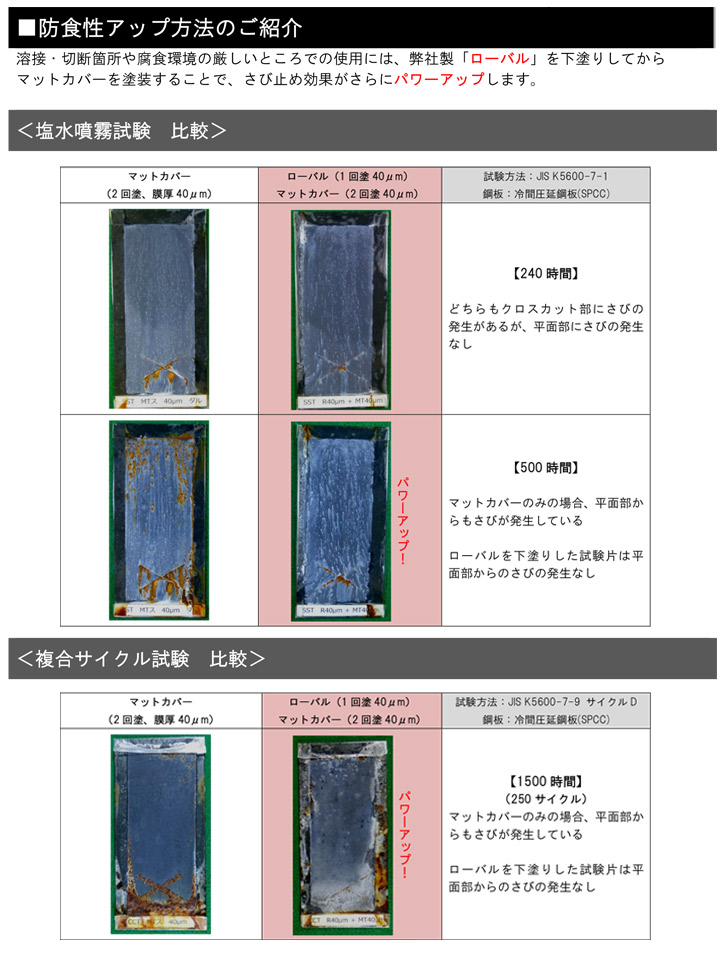 マットカバースプレーとは