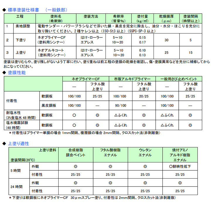 ネオプライマーCFとは