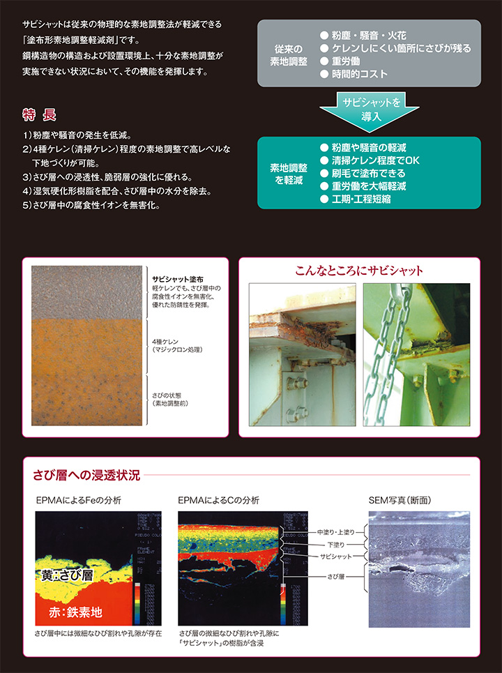 サビシャットとは