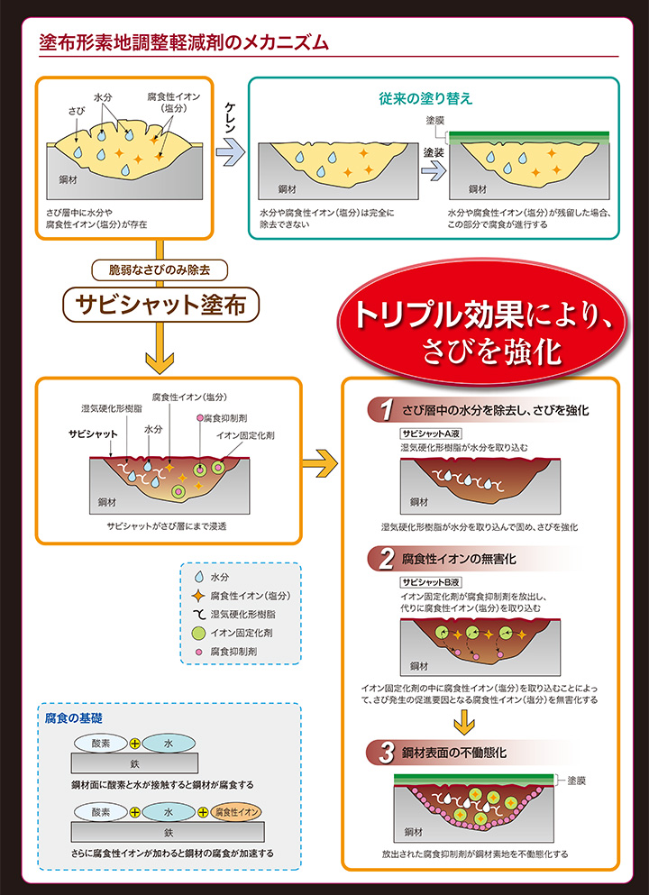 サビシャットとは