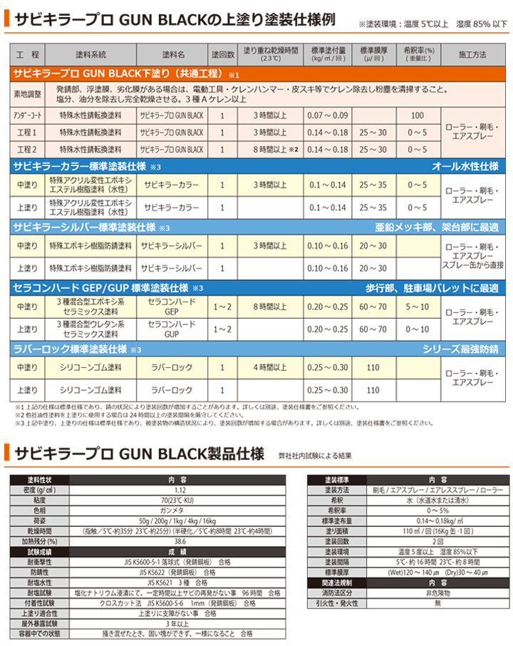 サビキラー プロガンブラック4