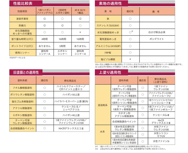 １液ハイポンファインデクロ