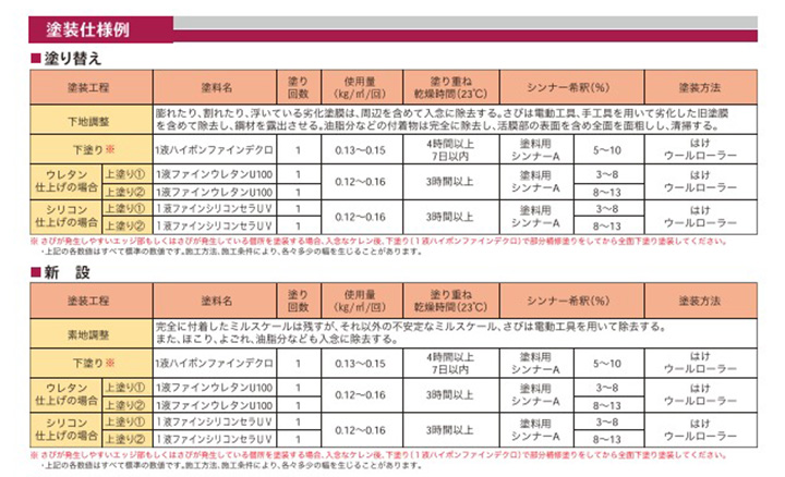 １液ハイポンファインデクロ